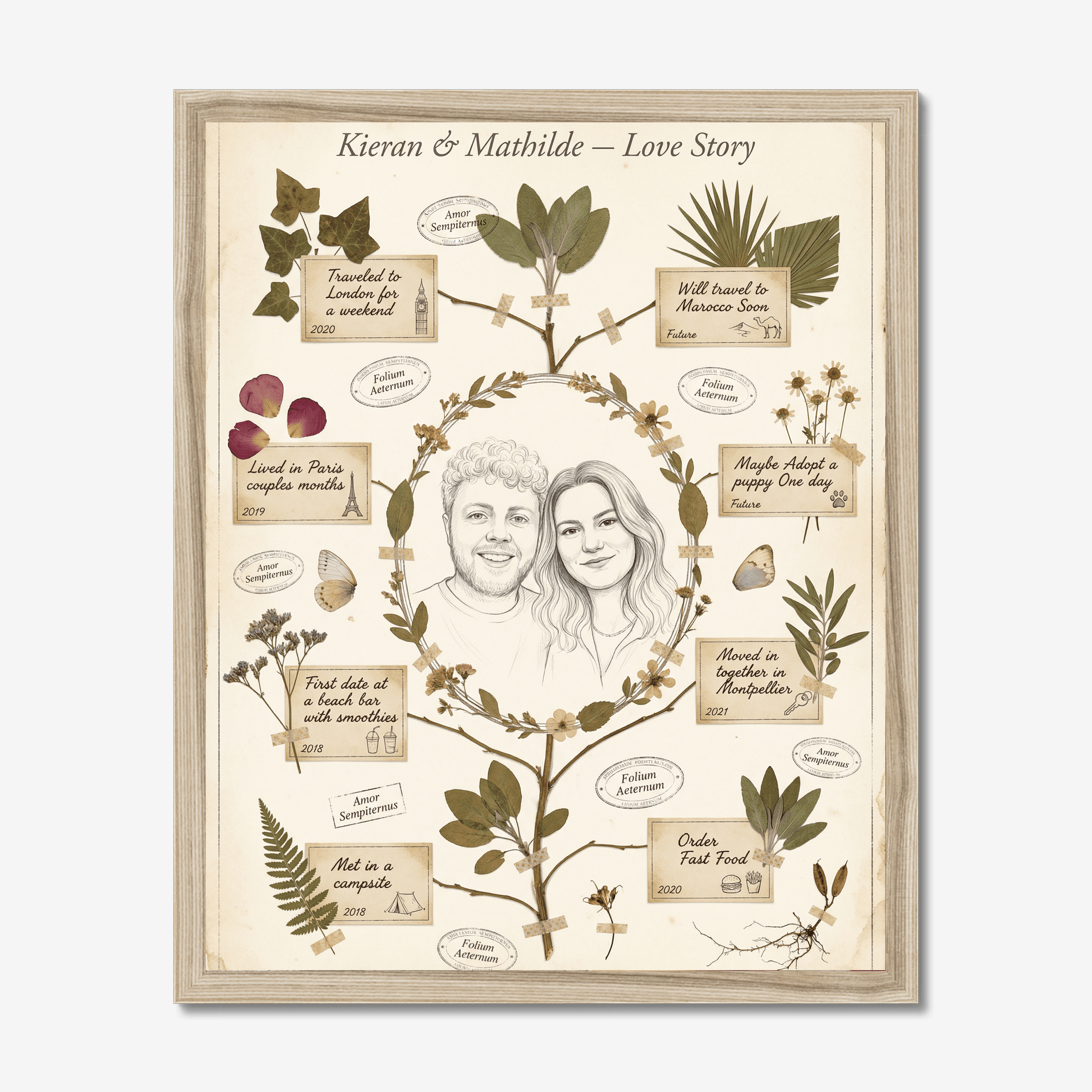 Botanical Press