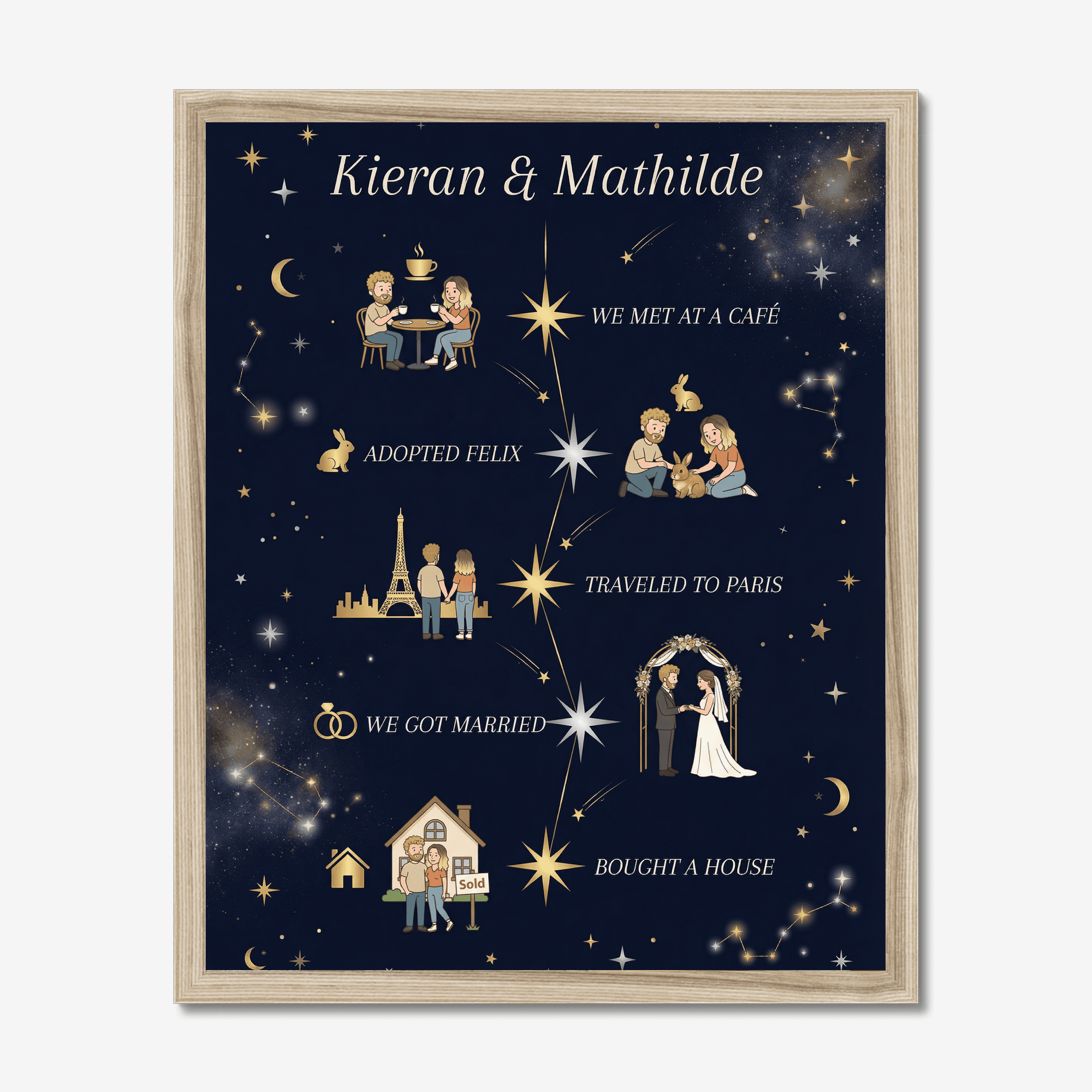 Starry Constellation