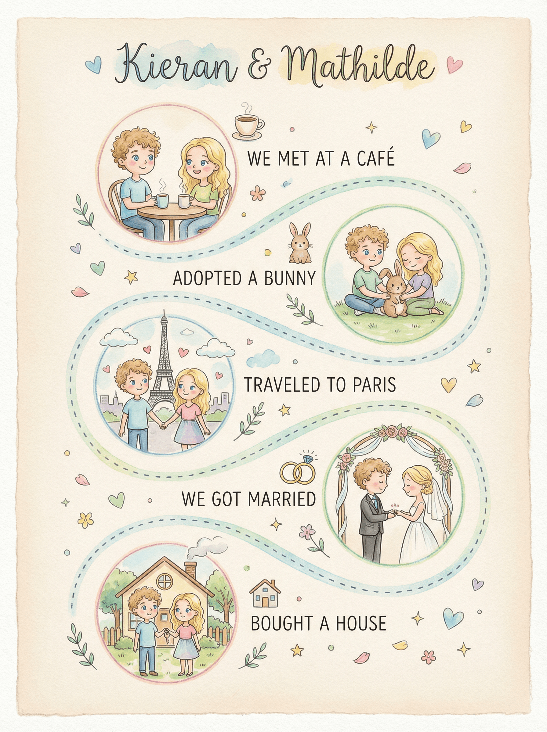 Love-Story Timeline Poster Guide