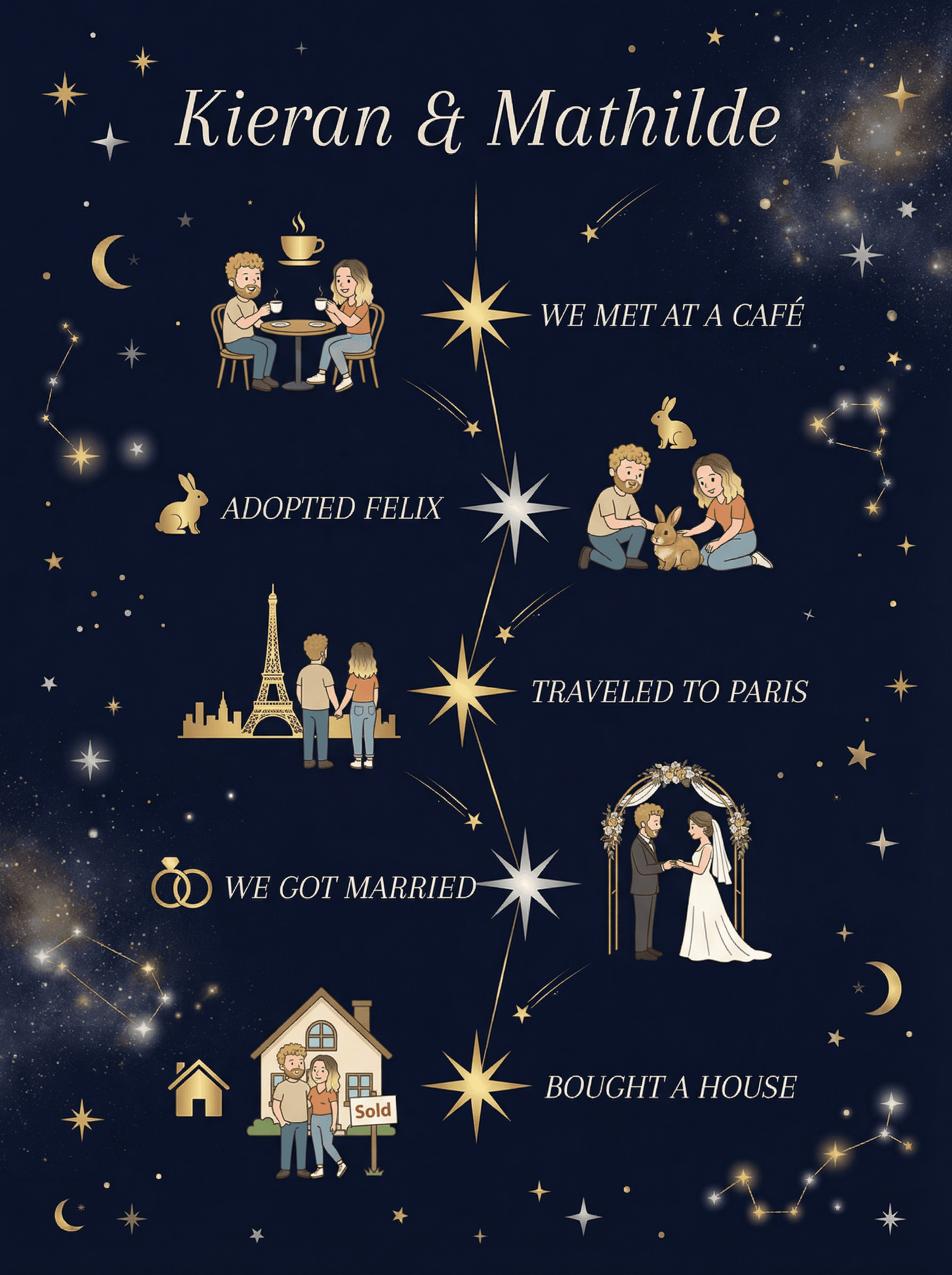Personalized Gifts That Make People Cry (Happy Tears)