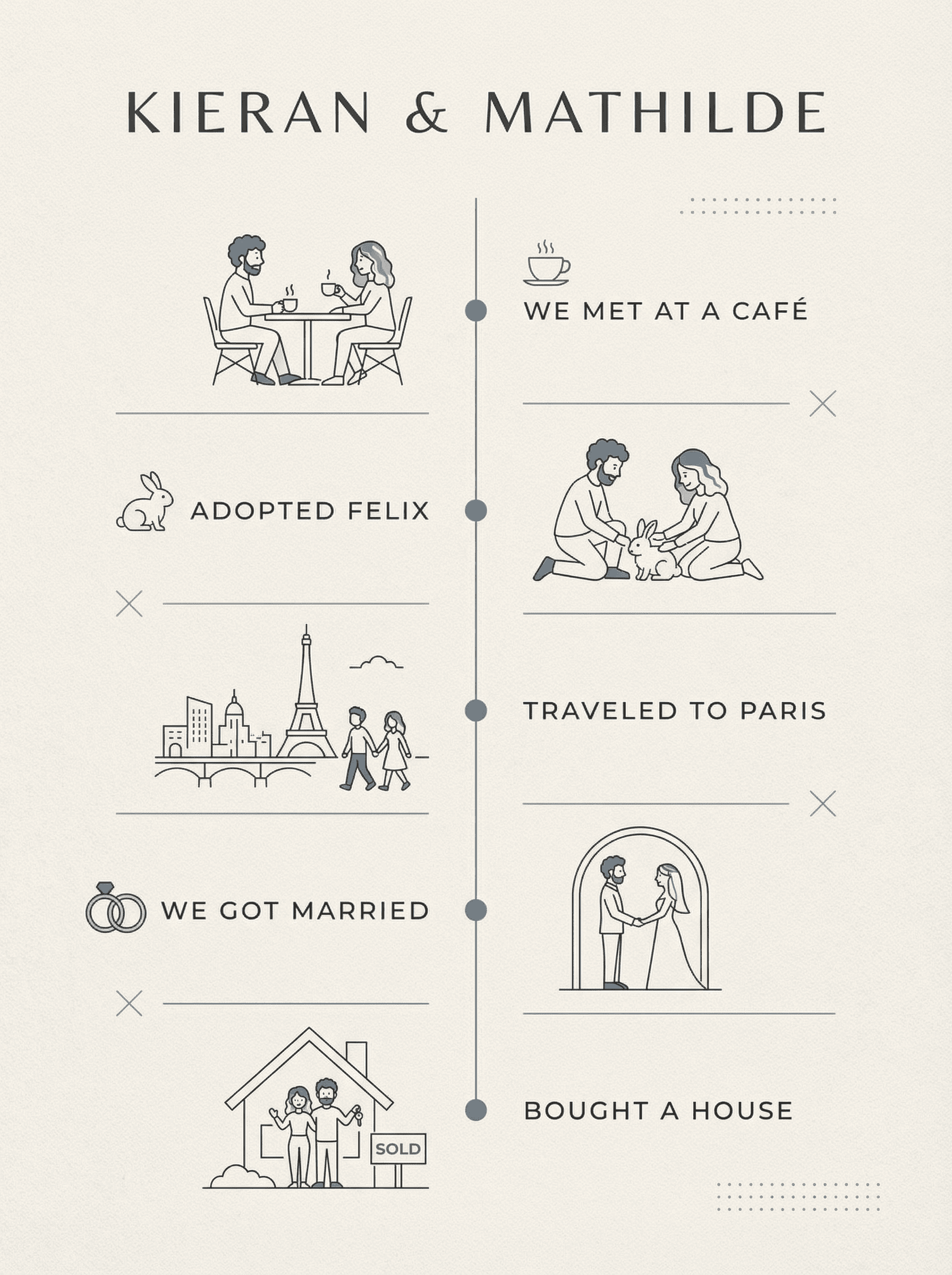 Engagement Gift Ideas: Personalized Posters for the Newly Engaged