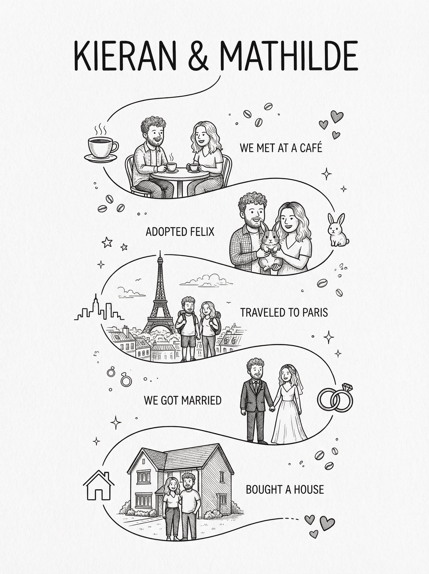 Personalized gifts for Couples
